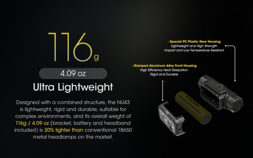 Nitecore NU43