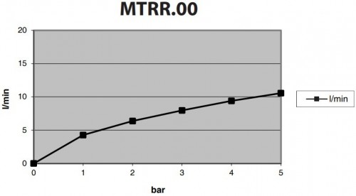 Falmec Trevi Round MTRR.00#CHF