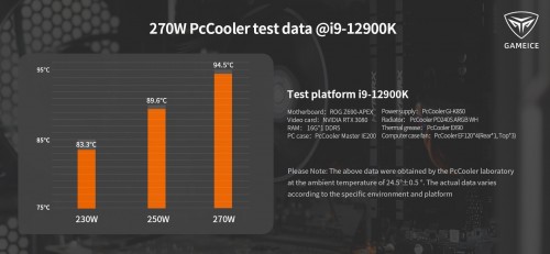 PCCooler PD240S ARGB White