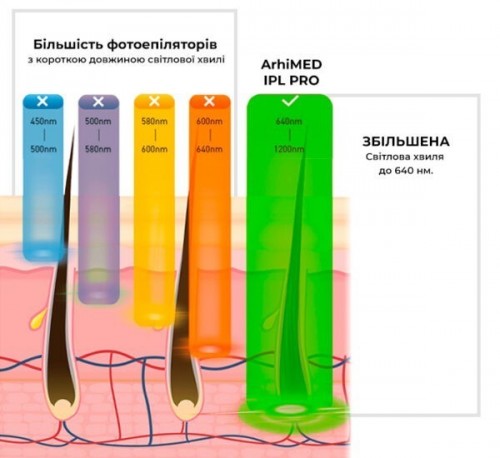 Arhimed IPL PRO