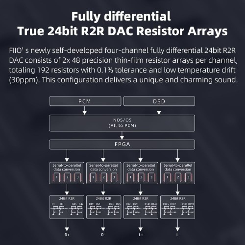 FiiO K11 R2R