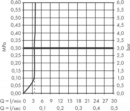 Hansgrohe Tecturis E 73001000