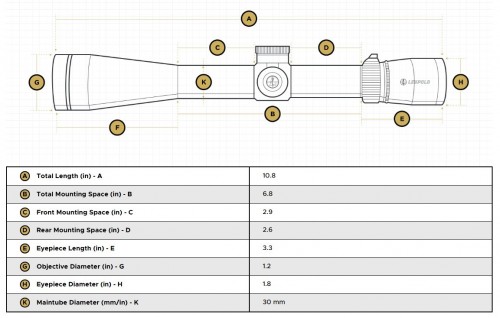Leupold VX-5HD 1-5x24 Metric FireDot 4 Fine