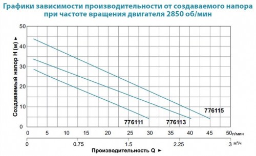 Aquatica 776113