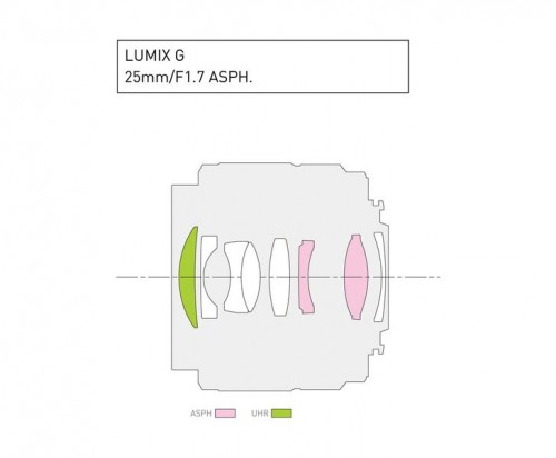 Panasonic Н-H025K 25mm f/1.7
