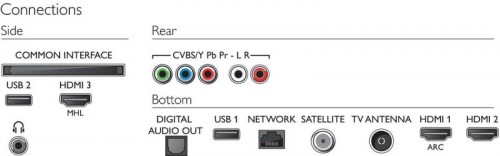 Philips 43PUS6703