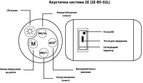 2E Sport IPX