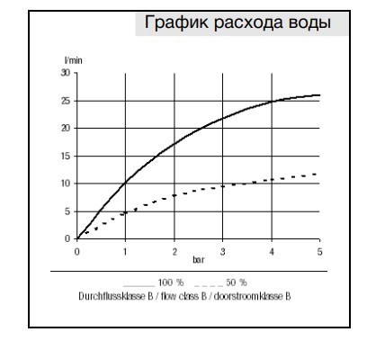 Kludi A-QA 660810500