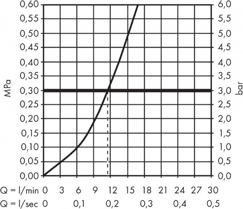 Hansgrohe Focus M42 71808000