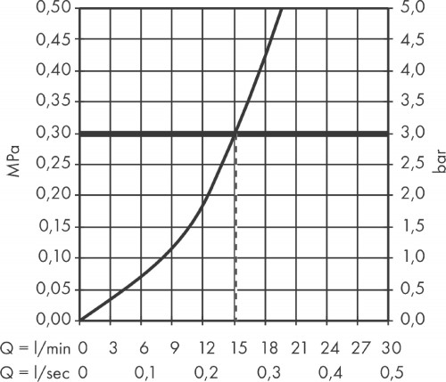 Hansgrohe Logis Classic 71286000