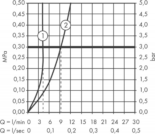 Axor Citterio E 36115000