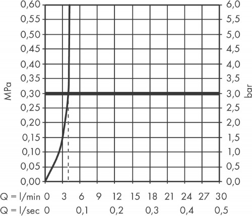 Axor Starck V 12112000