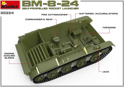 MiniArt BM-8-24 (1:35)