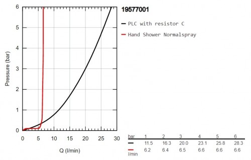Grohe Lineare 19577001