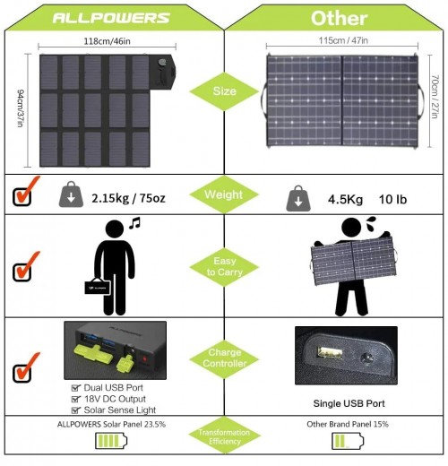 Allpowers AP-SP-012