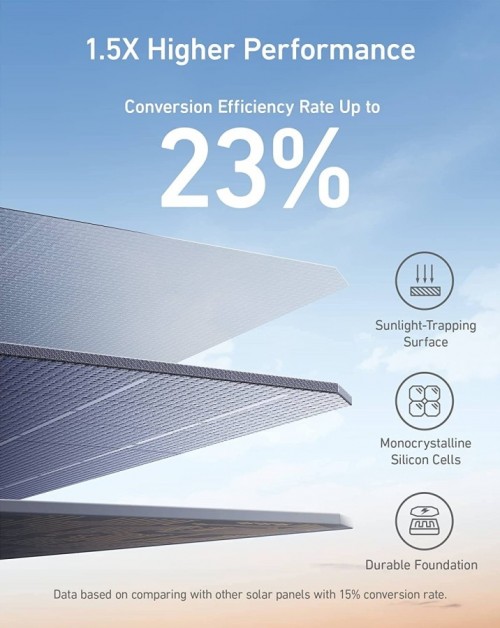 ANKER 625 Solar Panel