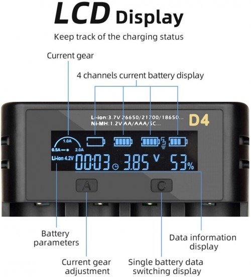 Essager ECDQ-D401