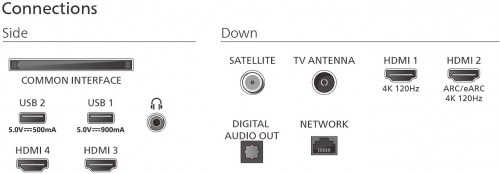 Philips 77OLED820