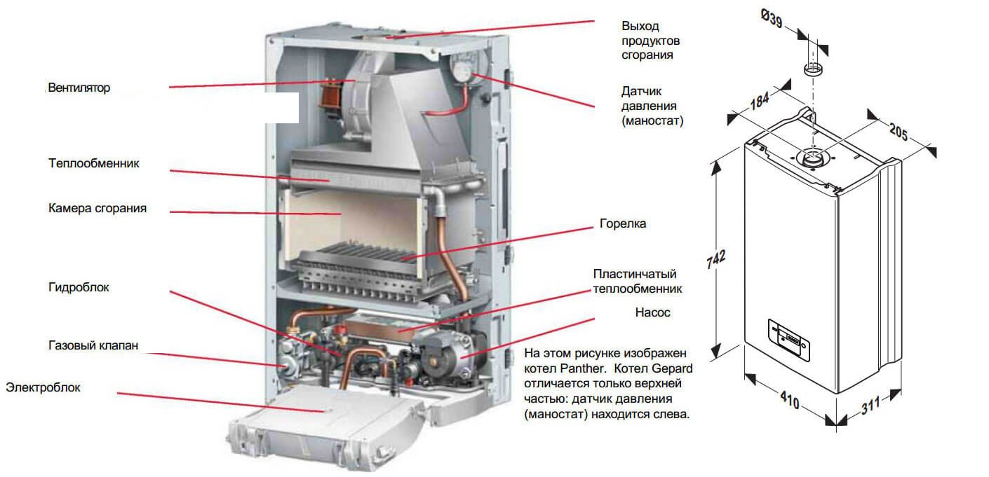 Газовый турбированный двухконтурный котёл Protherm Пантера 25 KTV (24,6 кВт)