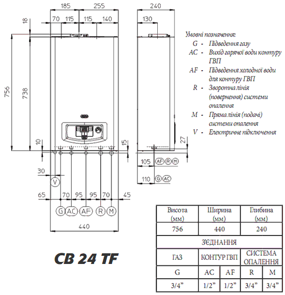 Газовый котел bellagas cb 24 tf инструкция по эксплуатации