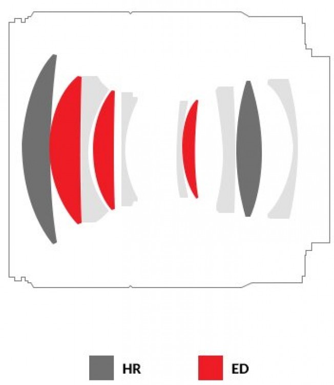 Объектив Samyang 75mm f/1.8 AF FE